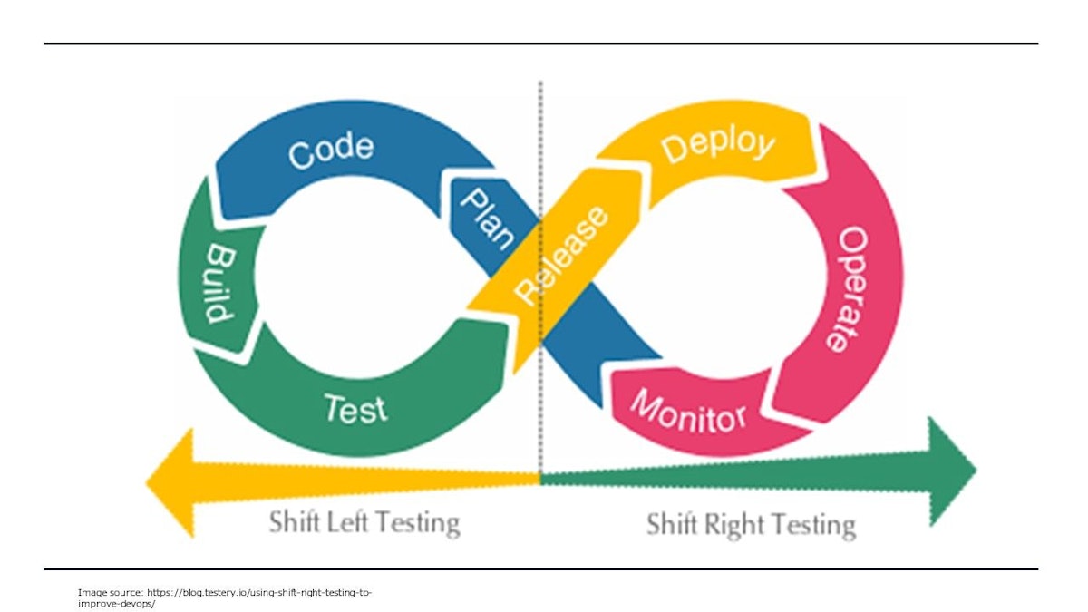 featured image - How Shift-Right Testing Can Build Product Resiliency