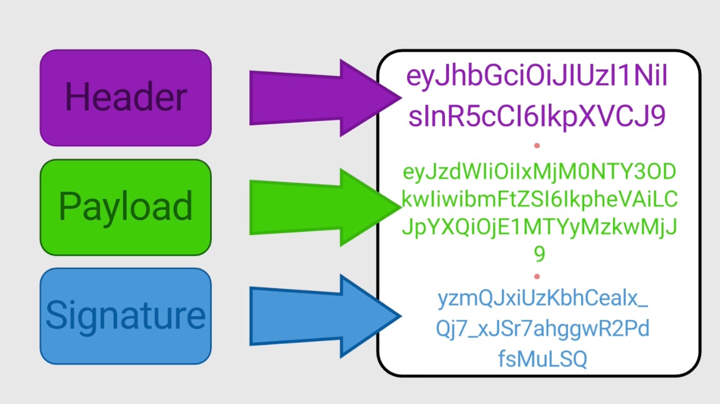 featured image - JWT Explained in 4 Minutes, With Visuals