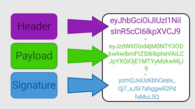 /jwt-explained-in-4-minutes-with-visuals-introductio feature image