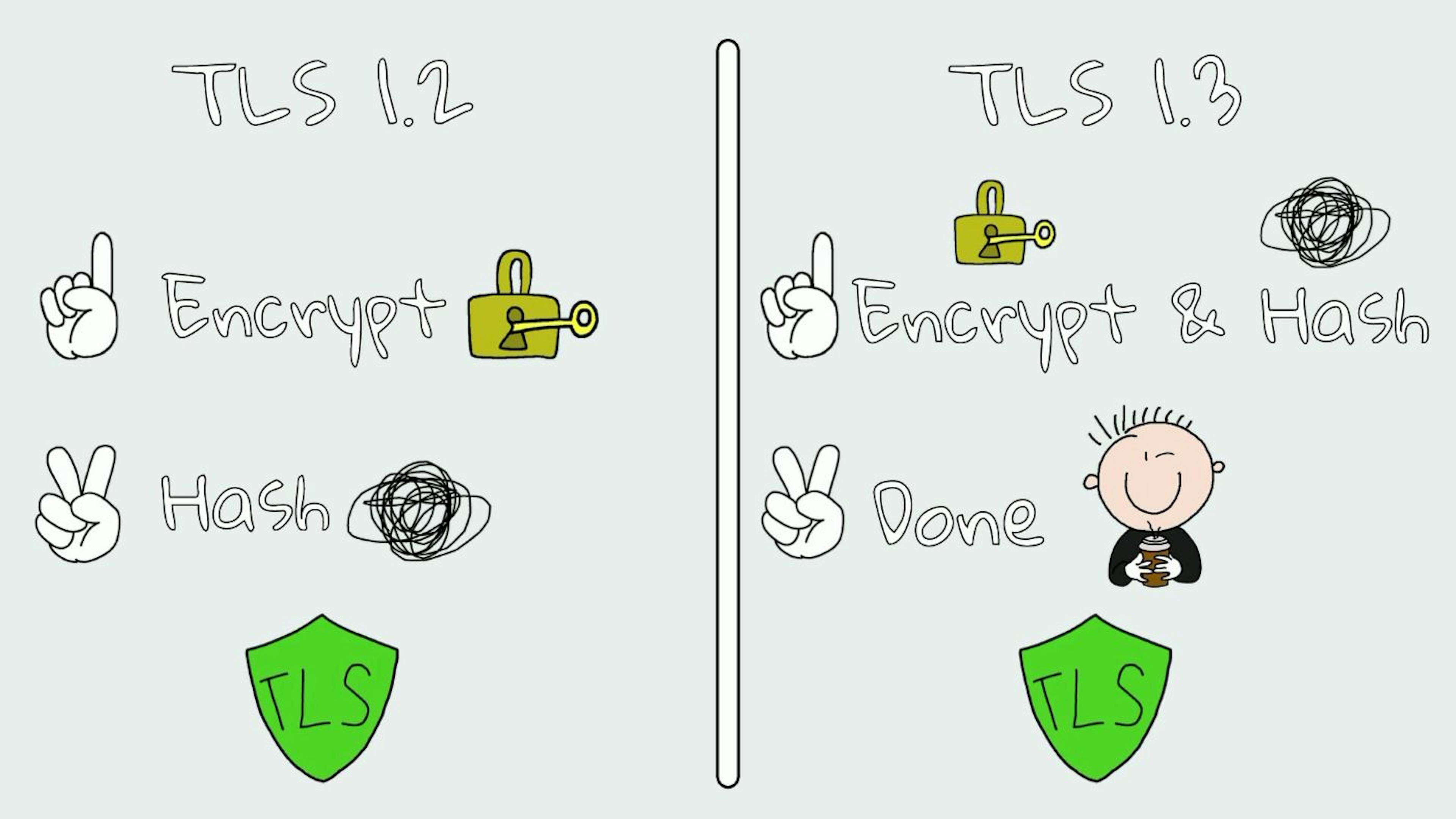 TLS 1.2 & TLS 1.3