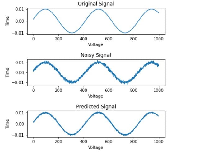 /signal-denoising-using-auto-encoders feature image