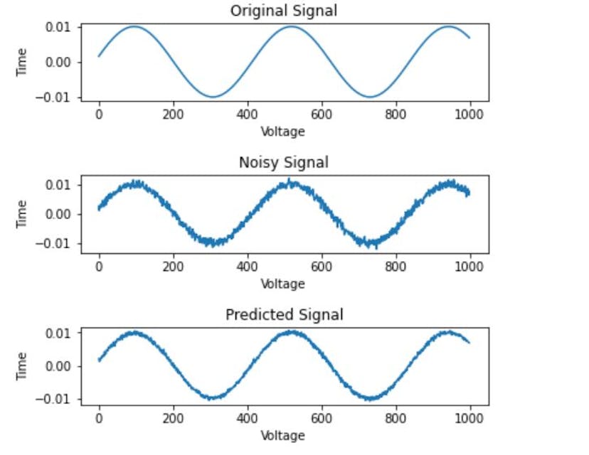 /signal-denoising-using-auto-encoders feature image