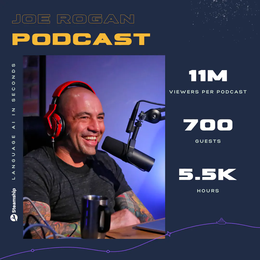How I Built a Demo App to Listen to 5000+ Hours of Joe Rogan With the Help  of AI | HackerNoon