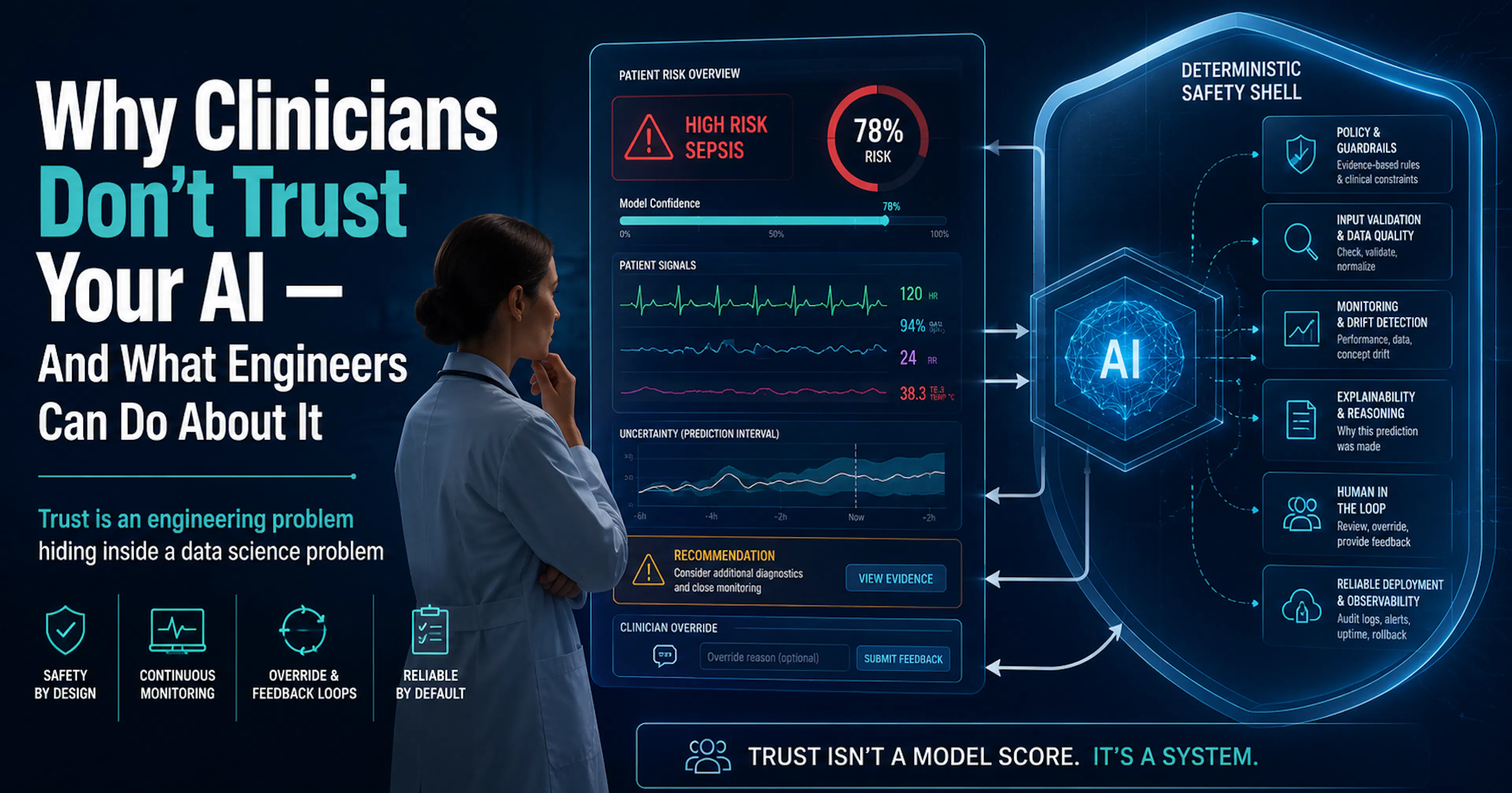 featured image - Why Clinicians Don't Trust Your AI - And What Engineers Can Do About It