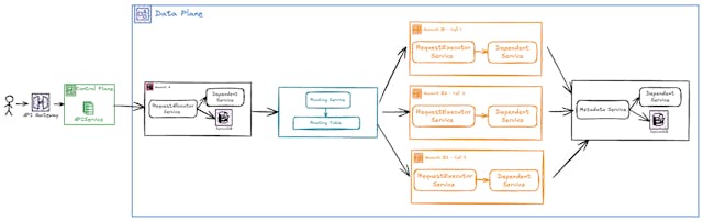 /how-we-solved-scaling-challenges-with-cell-based-architecture feature image