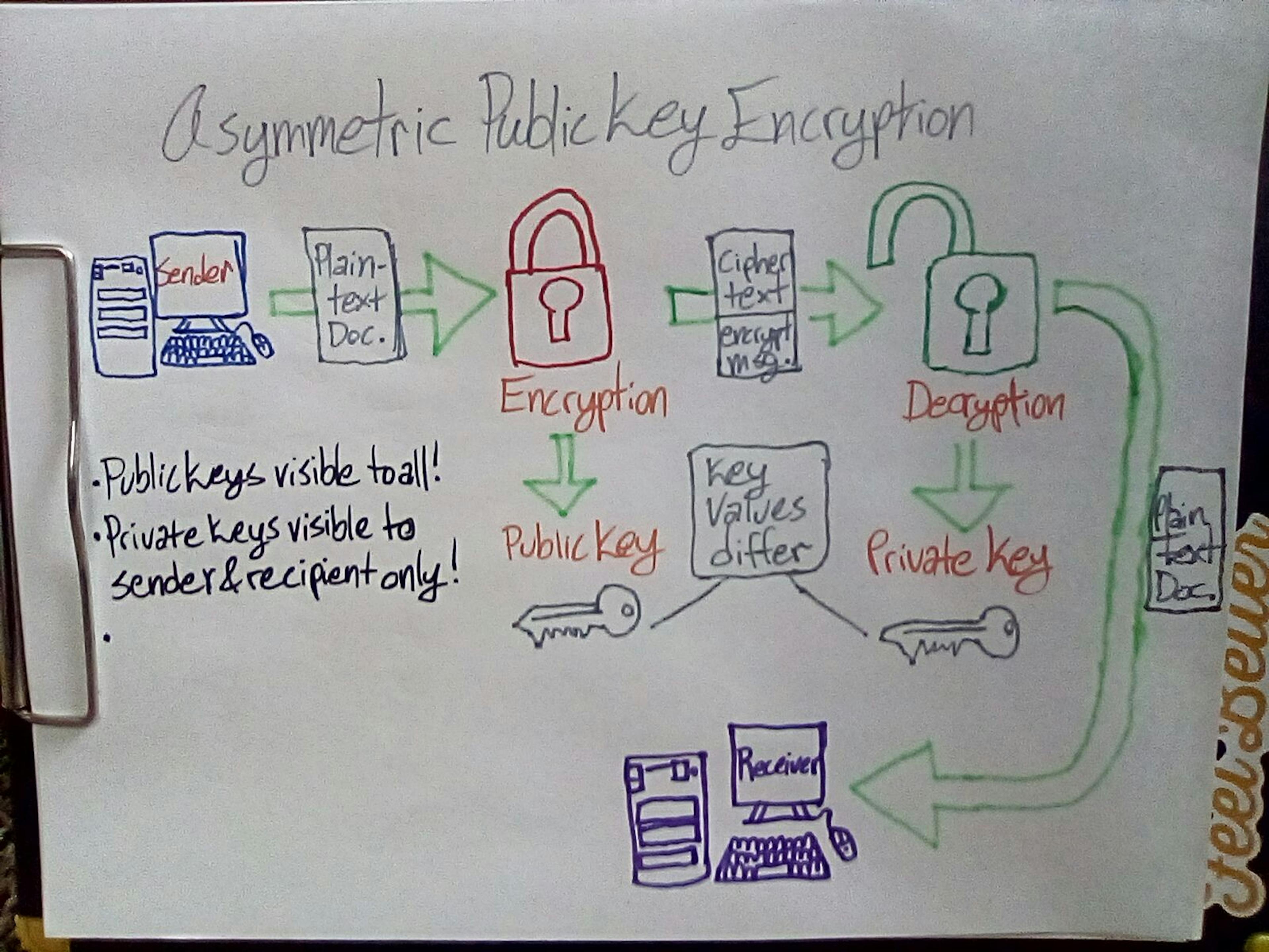 featured image - How to Store Your Keys in the New World: Key Pairs in Crypto