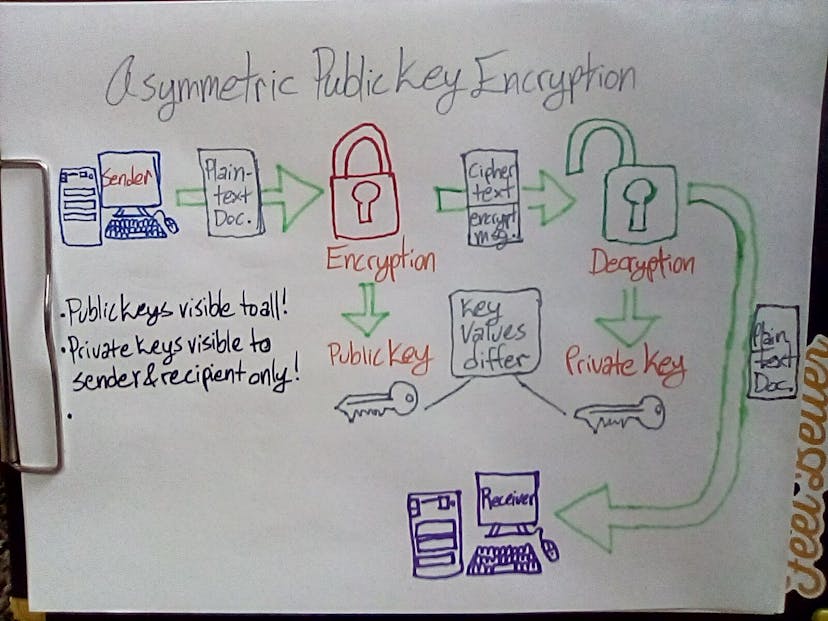 /how-to-store-your-keys-in-the-new-world-key-pairs-in-crypto feature image