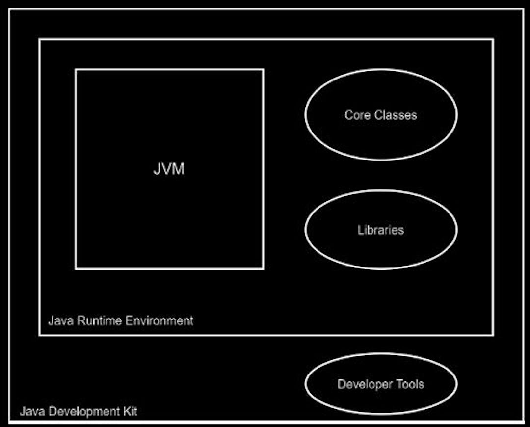 featured image - Overview of the Java Runtime Environment (JRE) for Beginners