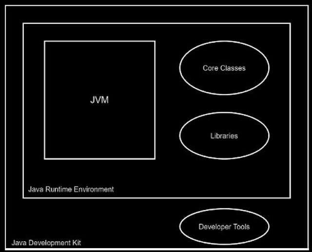 /overview-of-the-java-runtime-environment-jre-for-beginners-5f2z33v1 feature image