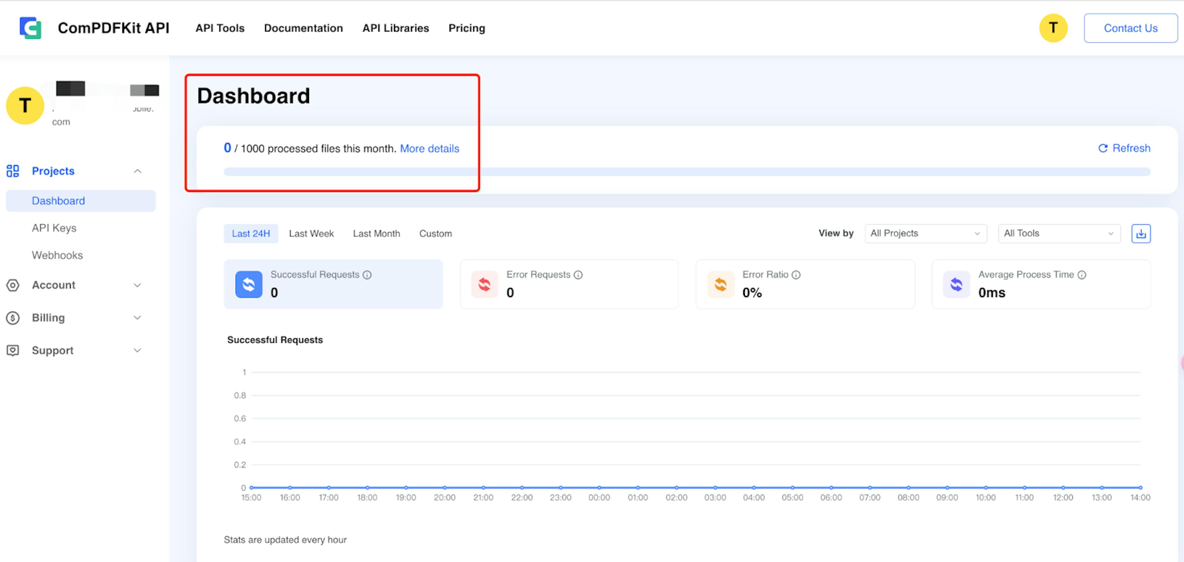 Painel da API ComPDFKit