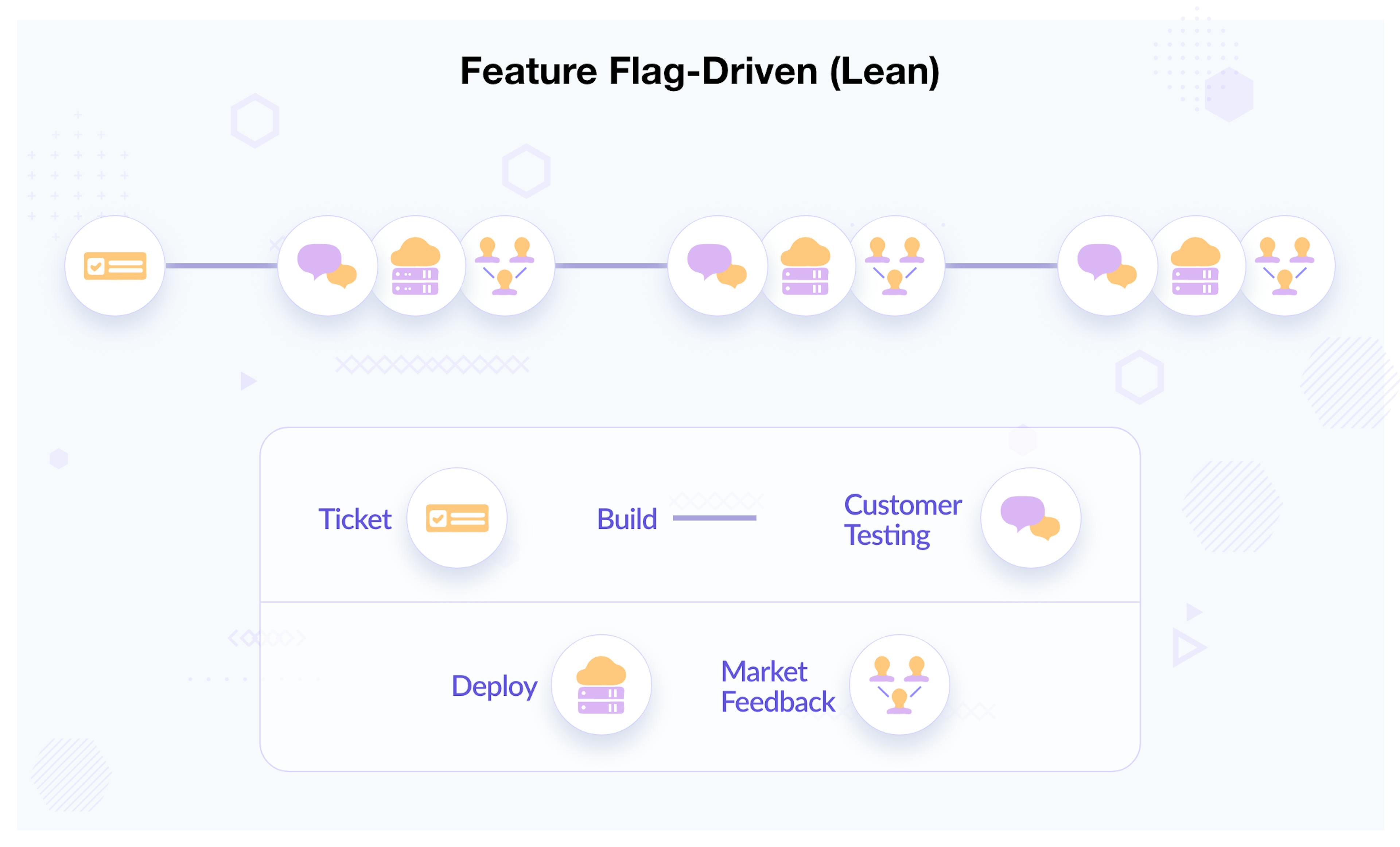 Feature Flag-Driven Development