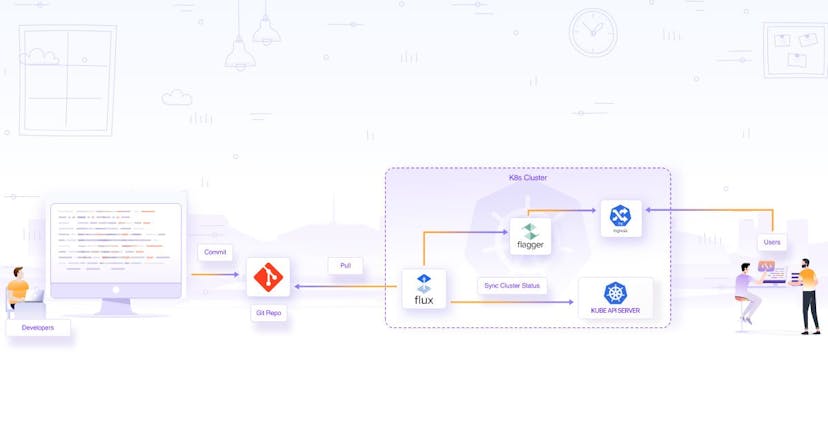 /gitops-using-flux-and-flagger feature image