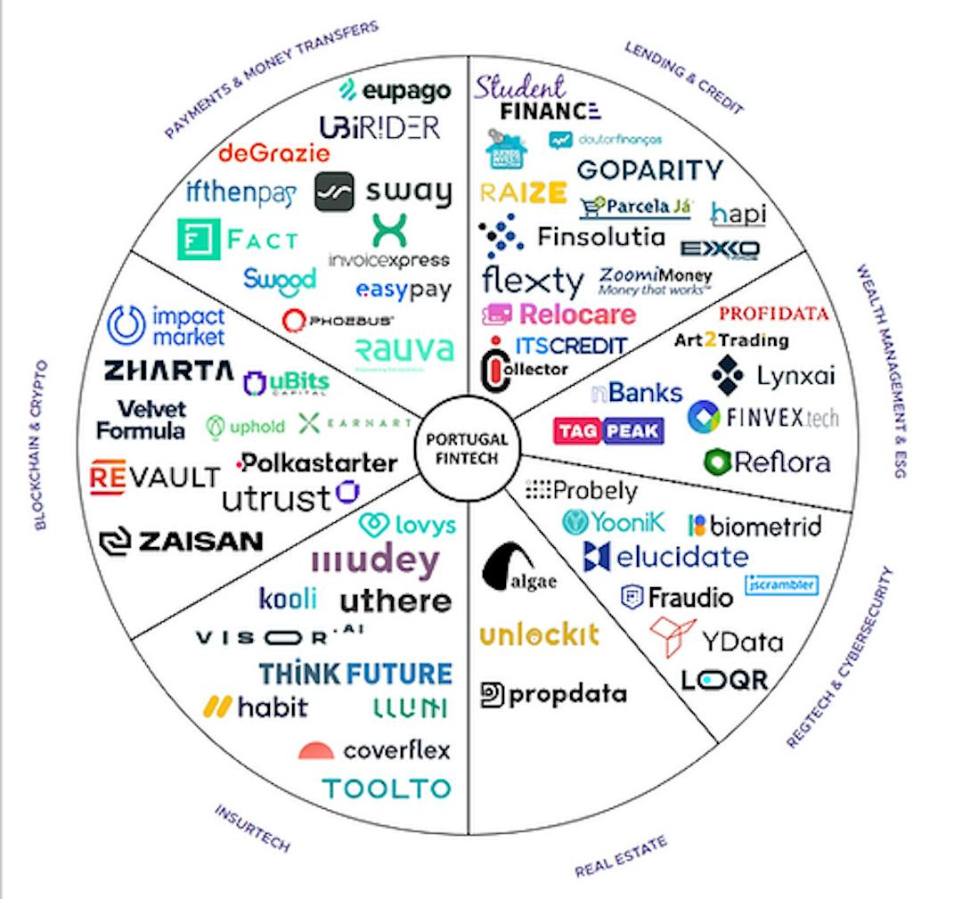 Portugal Fintech Ecosystem 2018.png