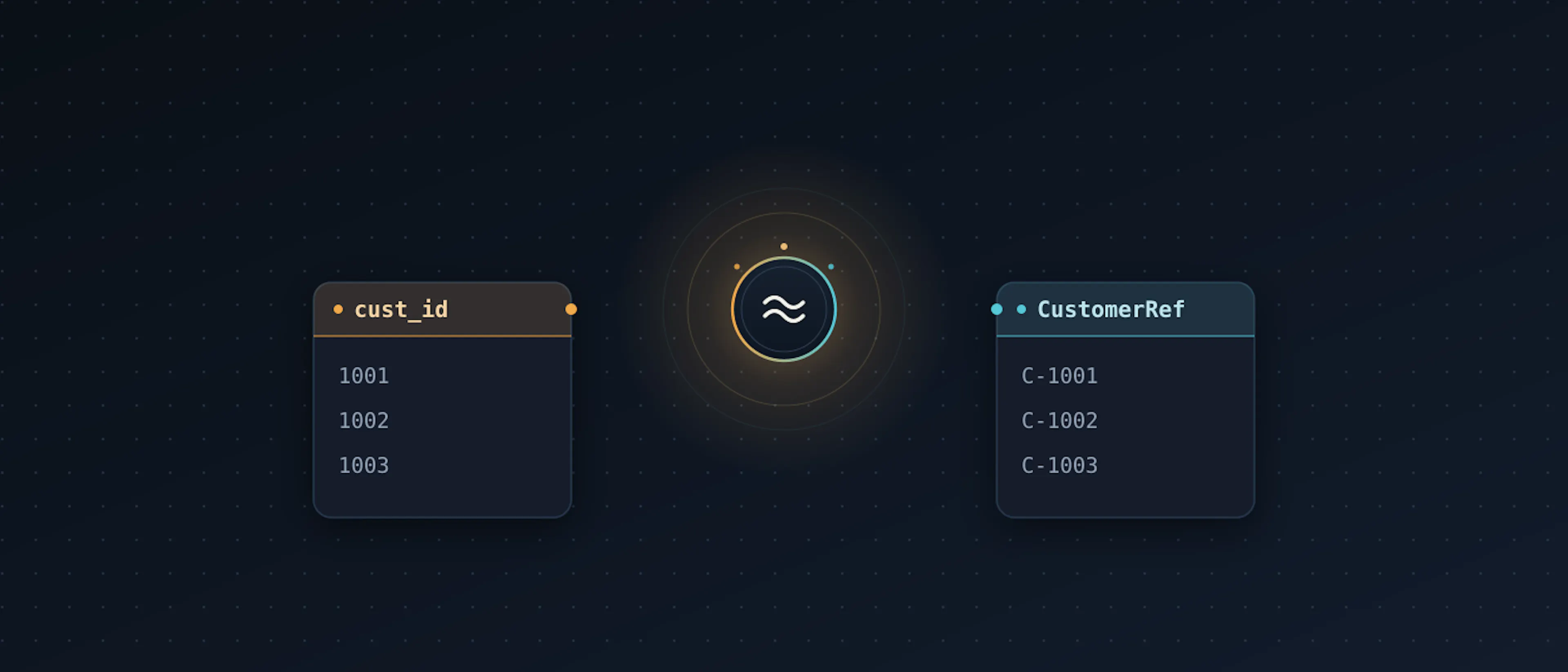 featured image - AI Is Changing Schema Matching in Ways Rule-Based Systems Couldn't