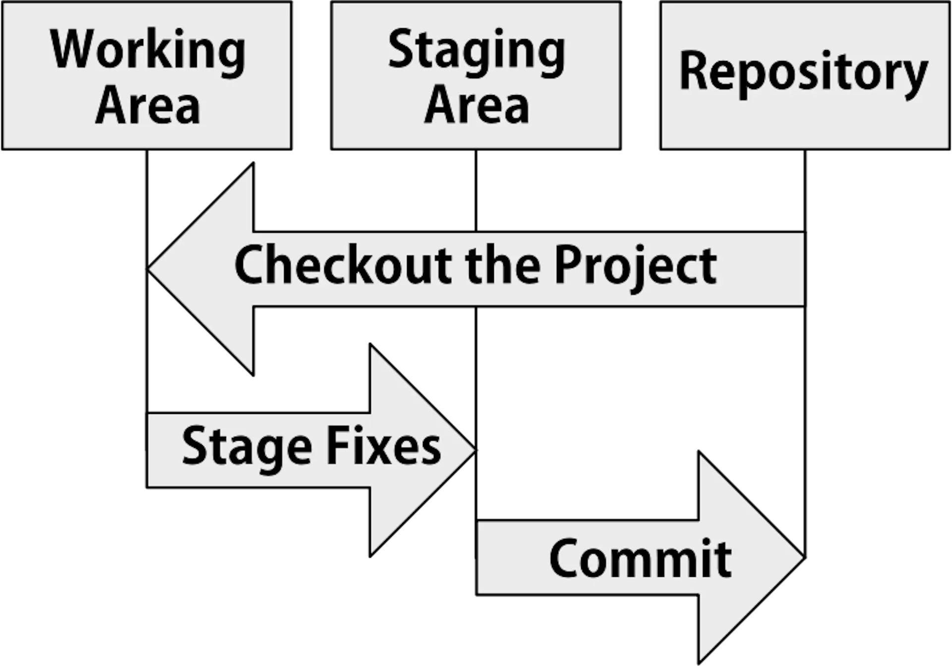 Learn Repo's image-c3eb1