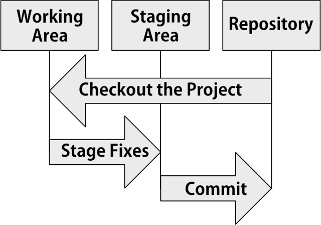 /a-git-workflow-guide-for-code-newbies feature image