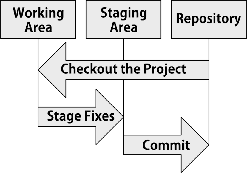 /a-git-workflow-guide-for-code-newbies feature image