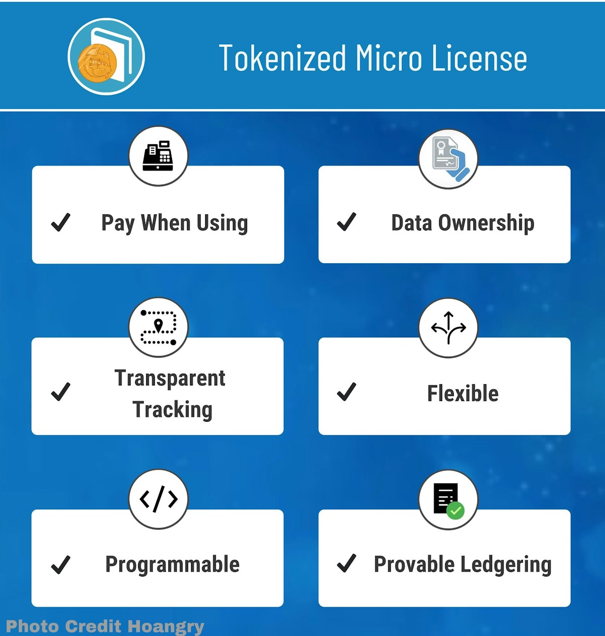 featured image - Tokenized Micro-Licenses on The Blockchain: An Overview