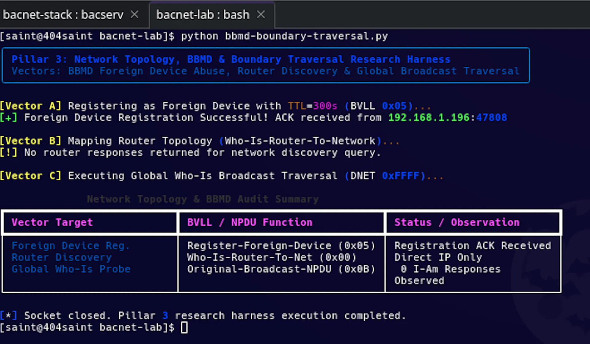 Figure 5. Research harness exercising BACnet/IP networking services, including Foreign Device Registration and router discovery.