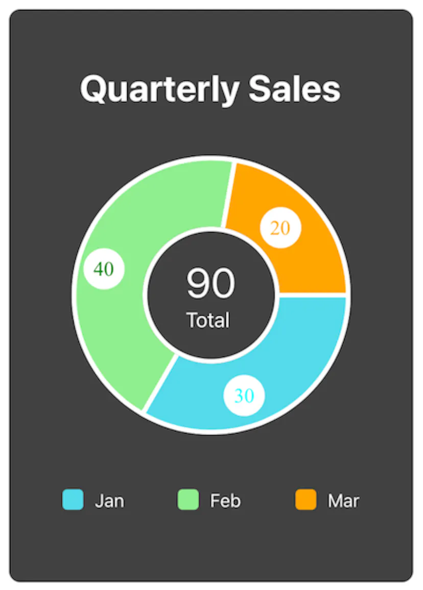 How to Make Beautiful, Easy-to-read Charts with React Native Gifted ...
