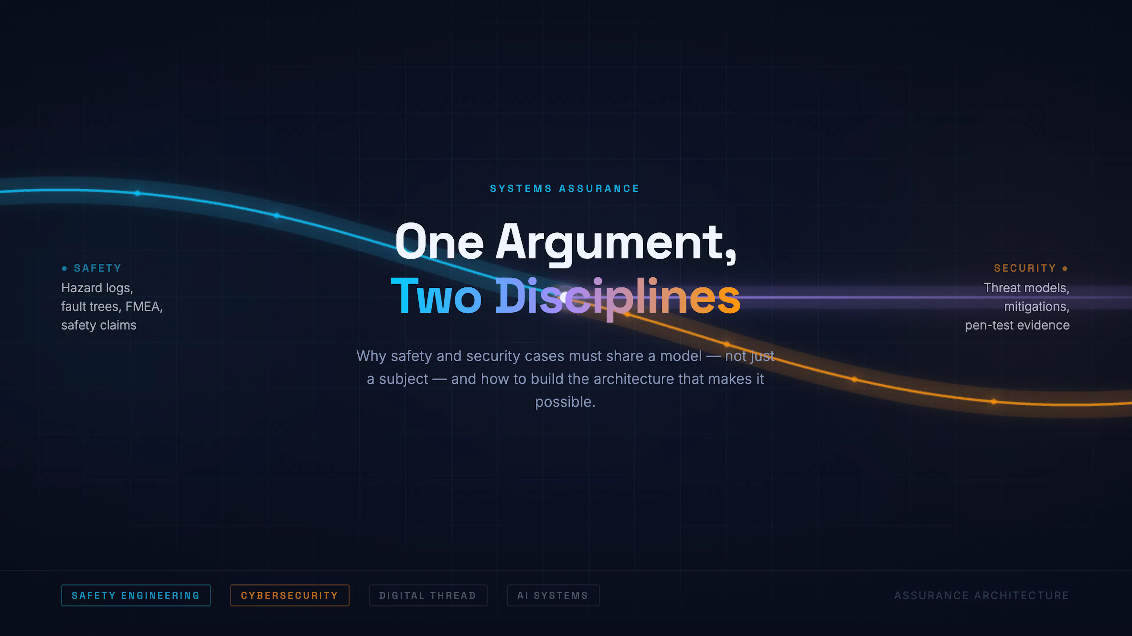 featured image - Assurance Cases Are Not Paperwork: Why Safety and Security Need One Argument, Not Two