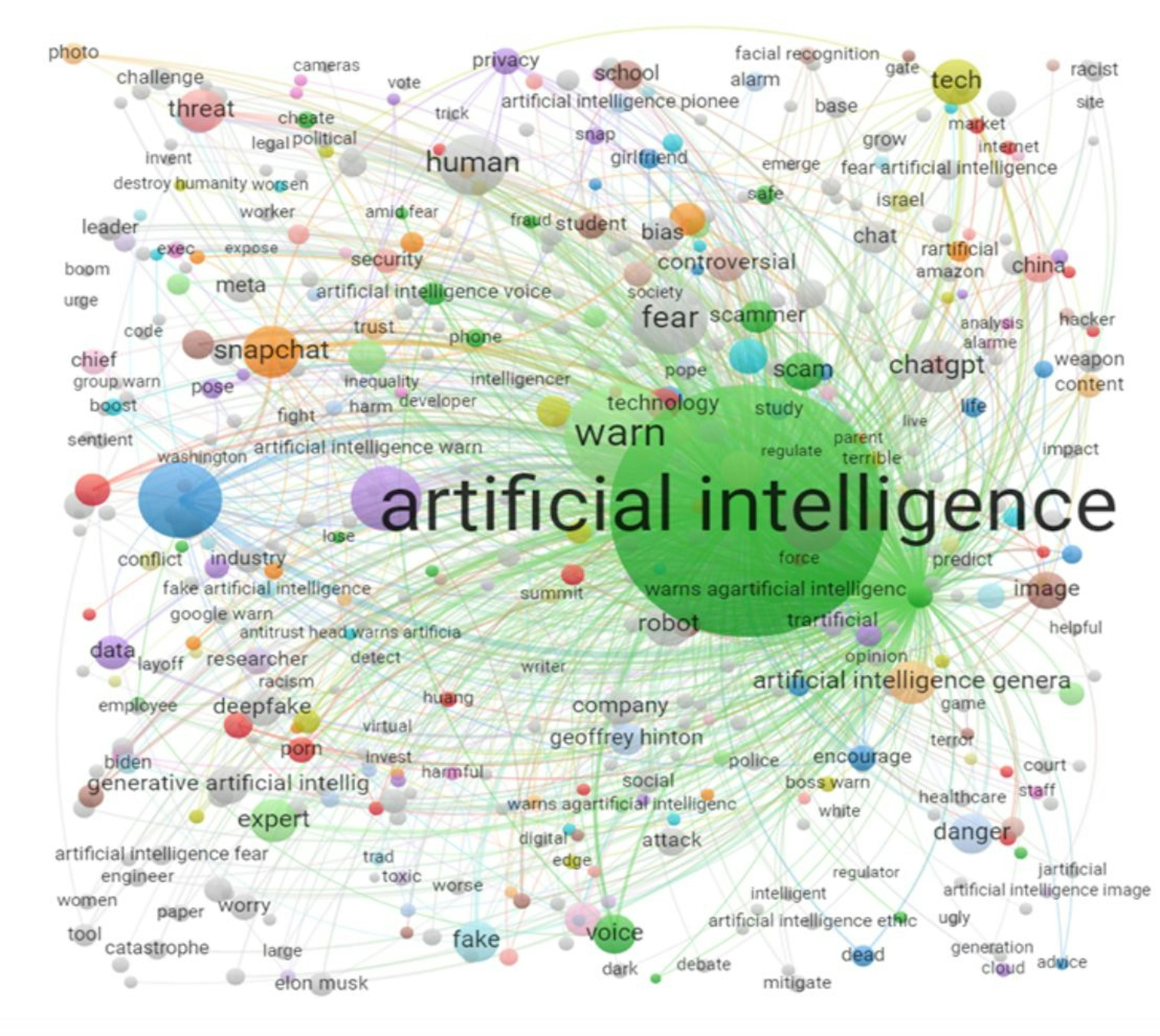 Semantisches Netzwerk für Nachrichten, die KI-Phobie auslösen von Samuel et. al 2024