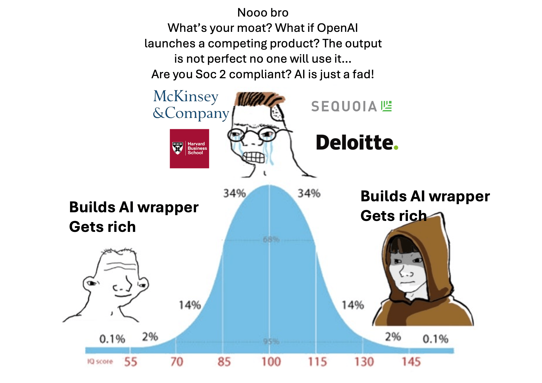 /get-rich-building-verticalized-ai-wrappers-even-if-you-dont-code feature image