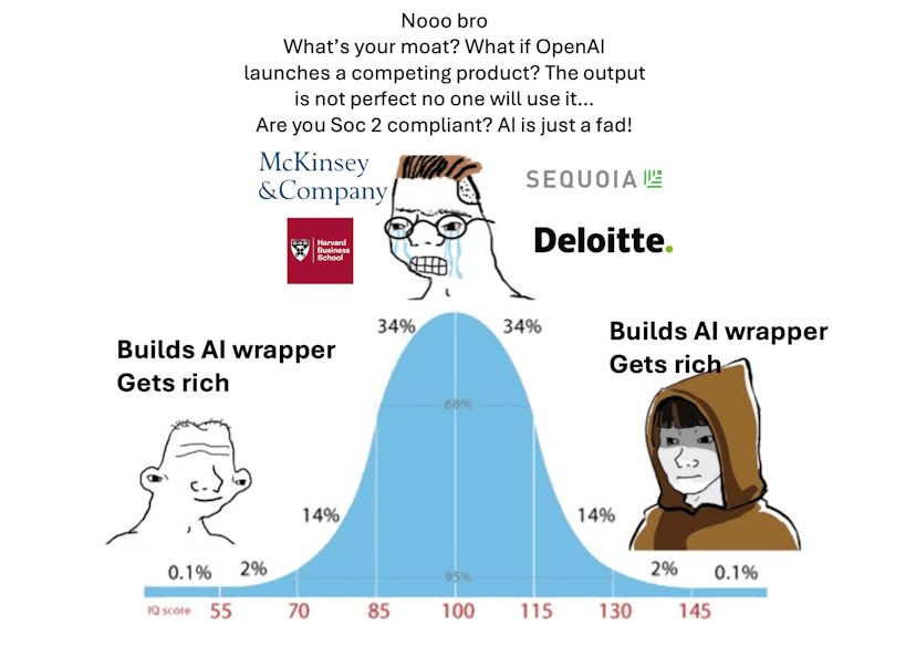/get-rich-building-verticalized-ai-wrappers-even-if-you-dont-code feature image