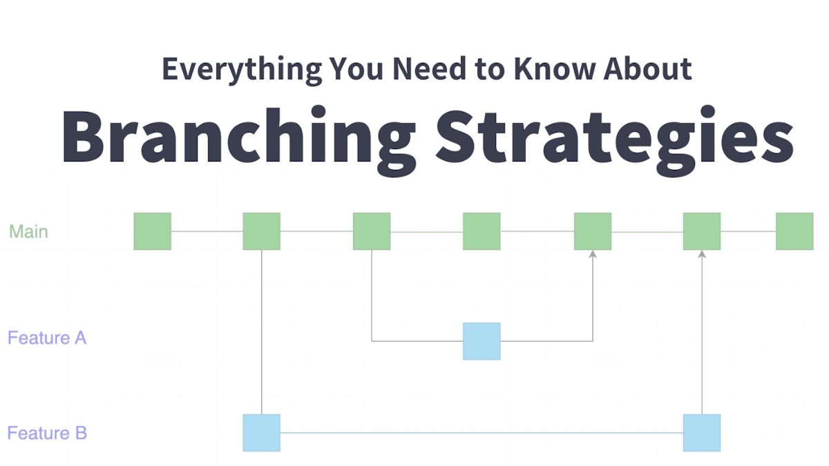 featured image - Continuous Integration (CI) Branching Strategies: What You Need to Know