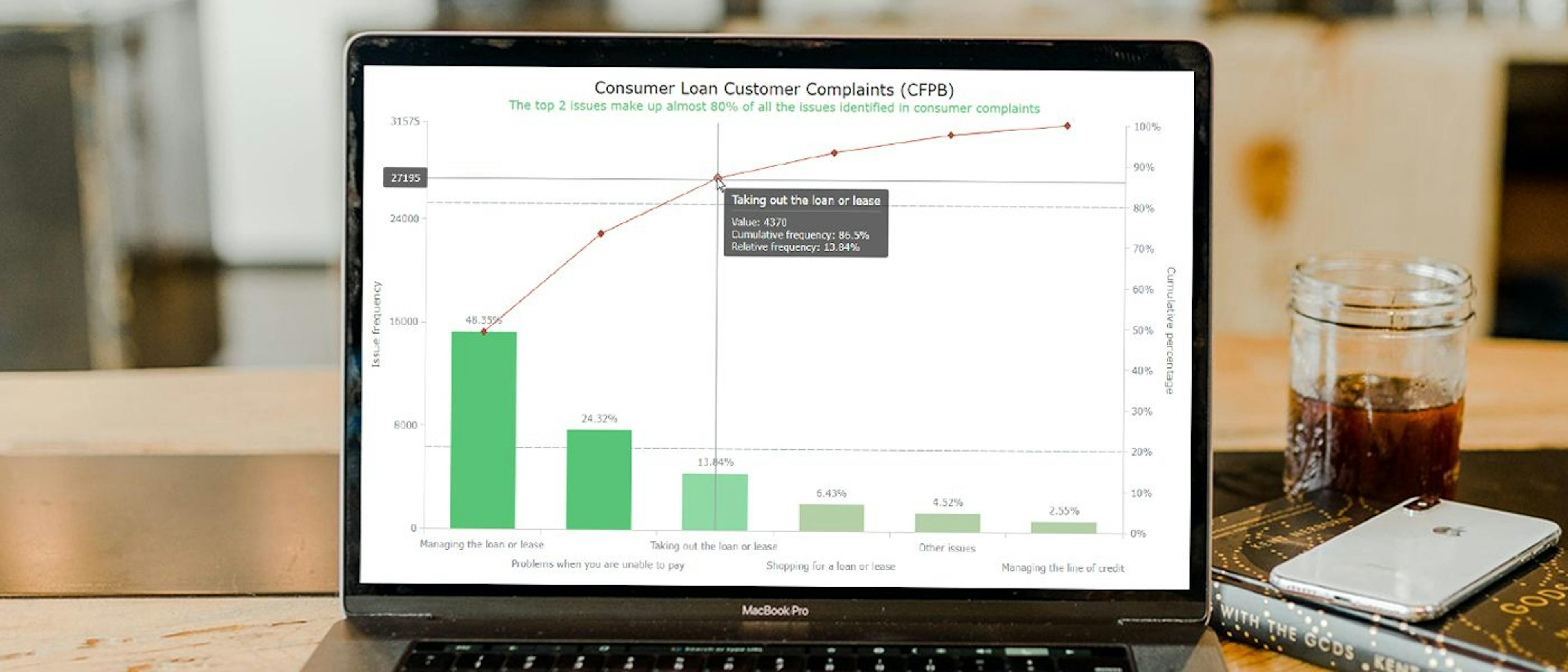 featured image - Creating a Pareto Chart With JavaScript