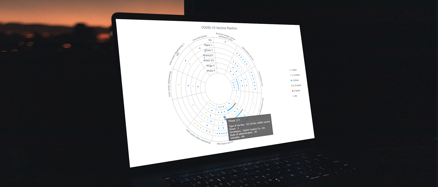 featured image - How to Create Bullseye Charts with JS: COVID-19 Vaccine Pipeline