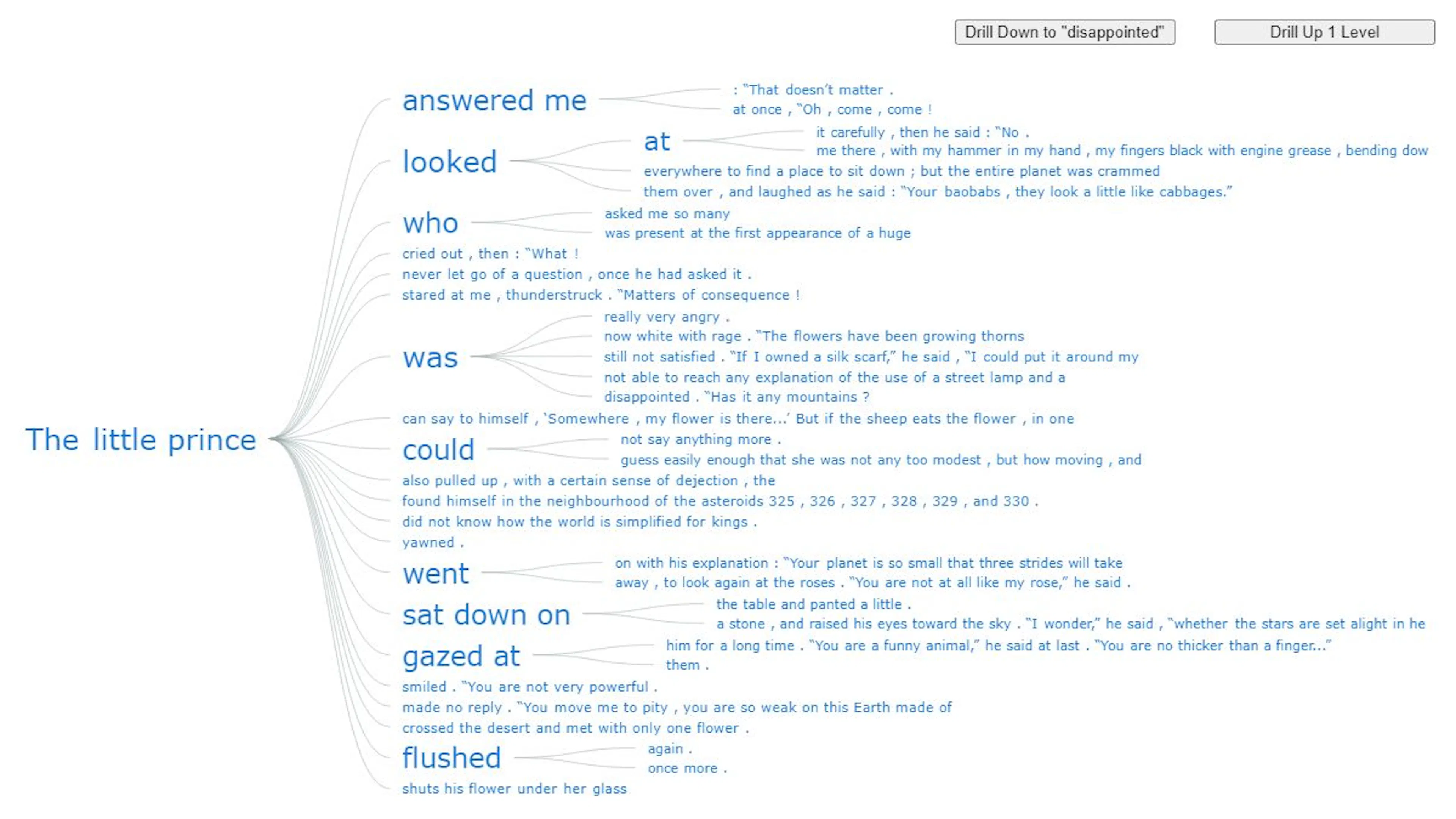 Creating an Interactive Word Tree Chart with JavaScript | HackerNoon