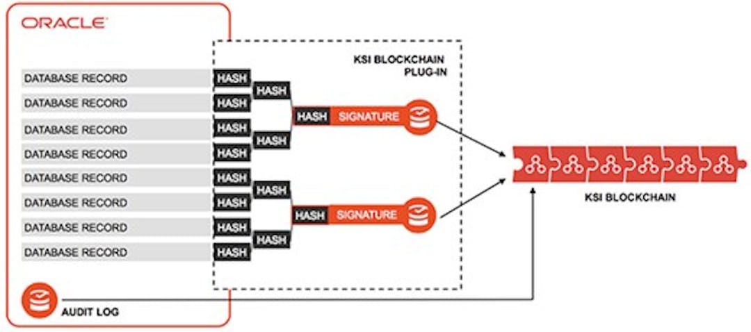 How estonia uses blockchain