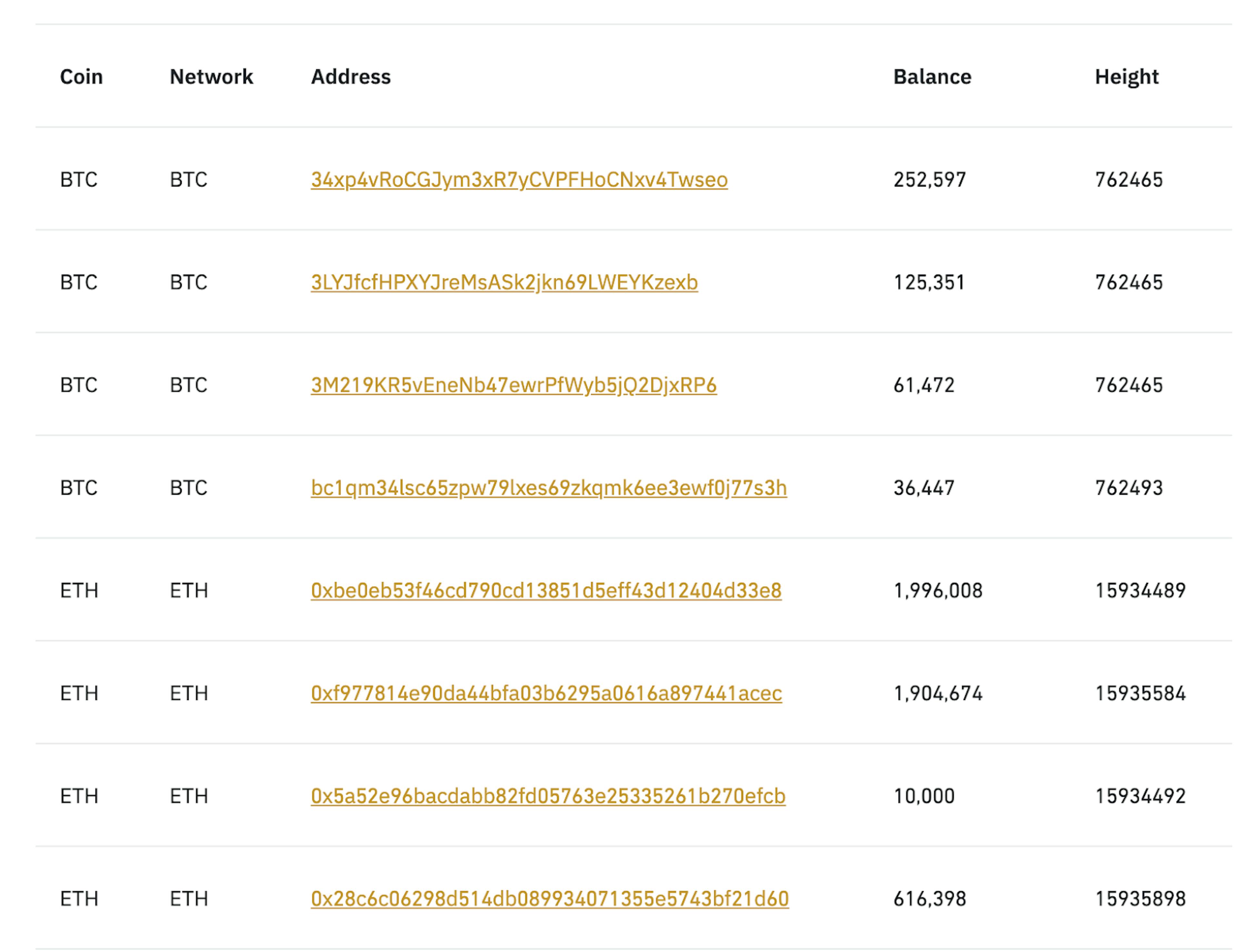 Binance truth of their assets