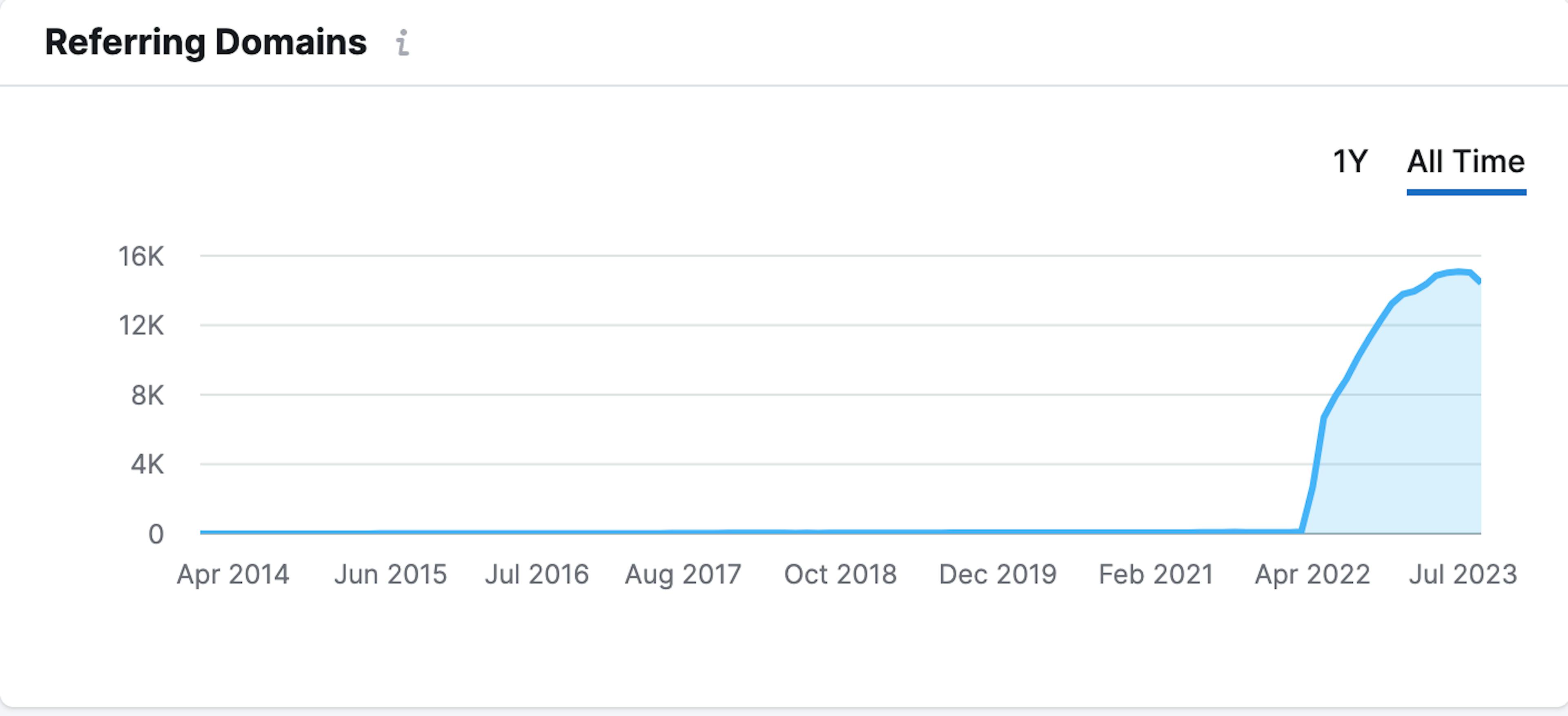 Dune analytics backlinks