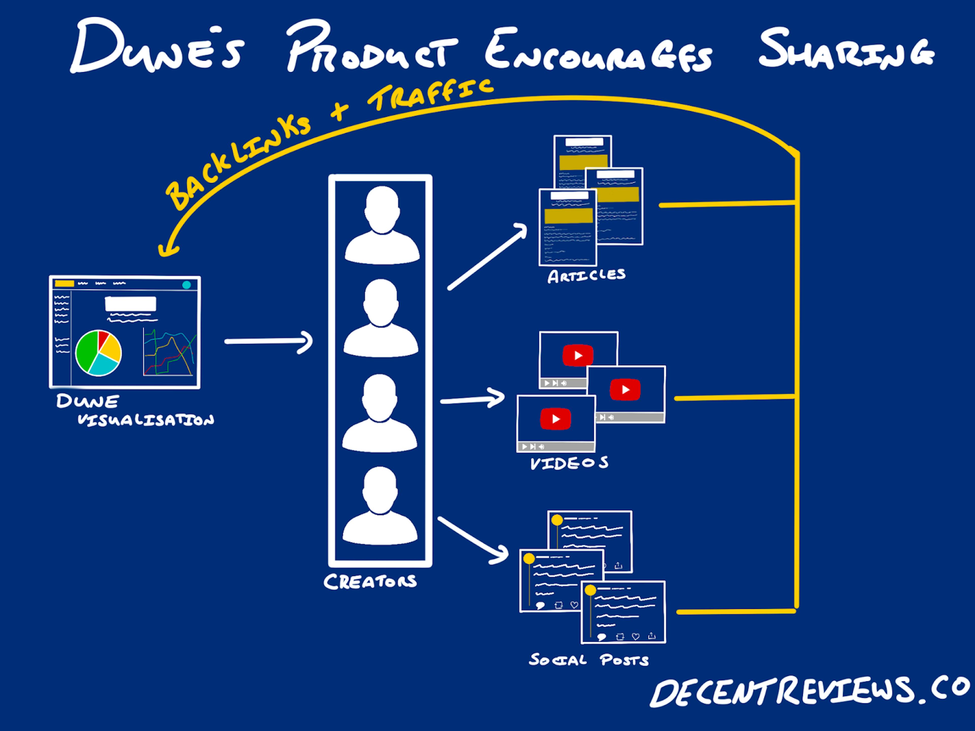 Dune analytics approach to getting backlinks