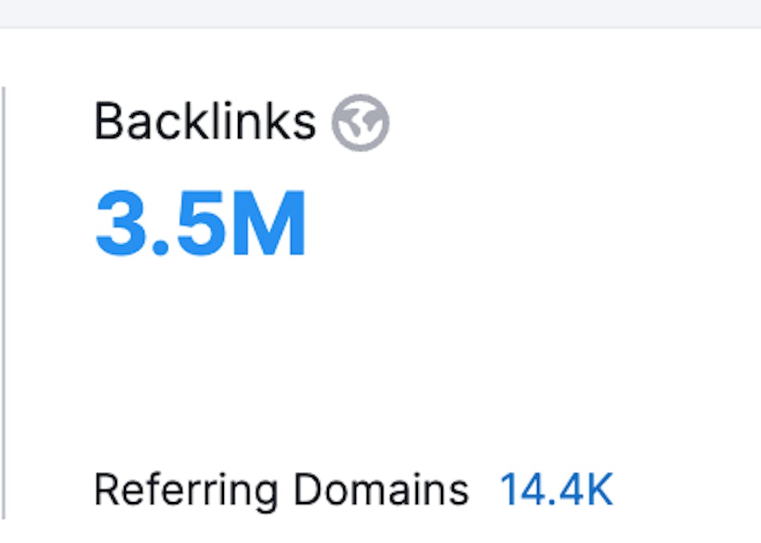 Dune analytics has 3.5 M backlinks