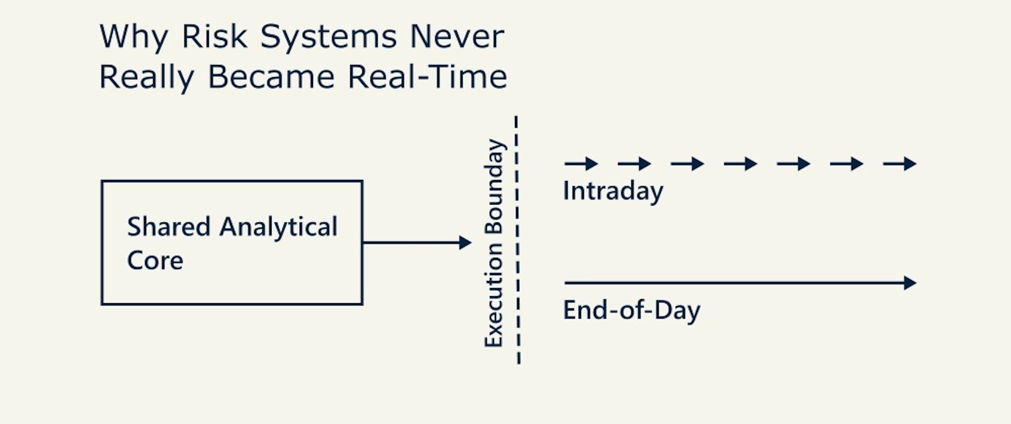 featured image - Why Bank Risk Systems Never Truly Went “Real-Time”