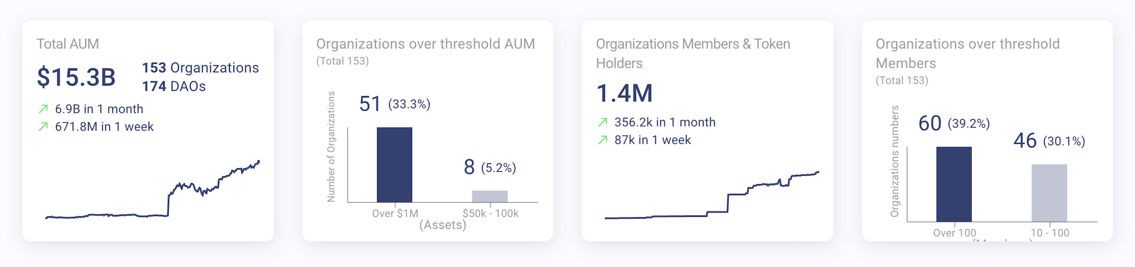 From deepdao.io