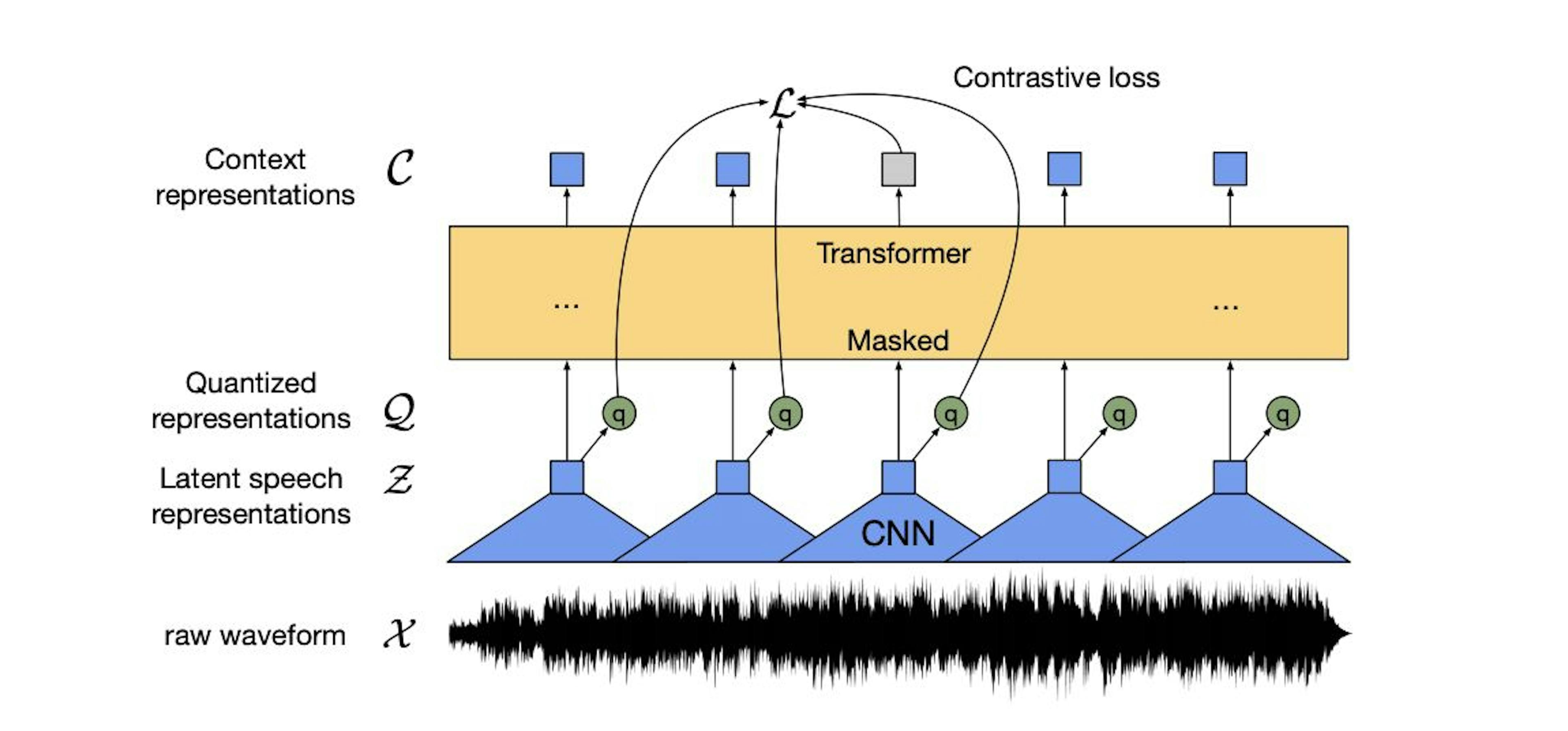 featured image - How to Use ASR System for Accurate Transcription Properties of Your Digital Product