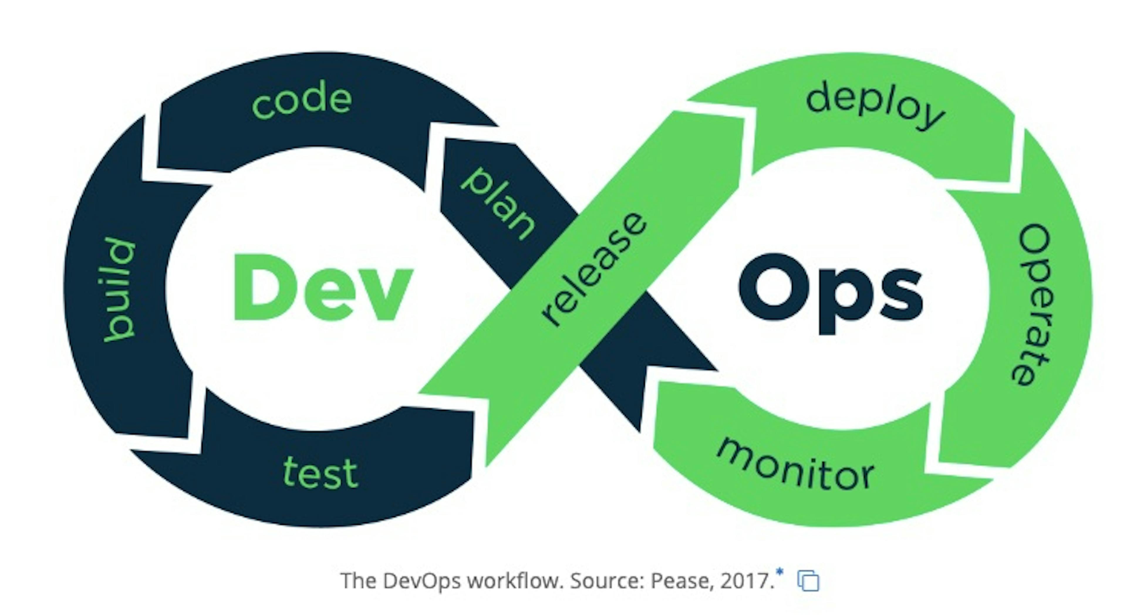 Emergence of DevOps: Creating an Agile Culture in Product Engineering