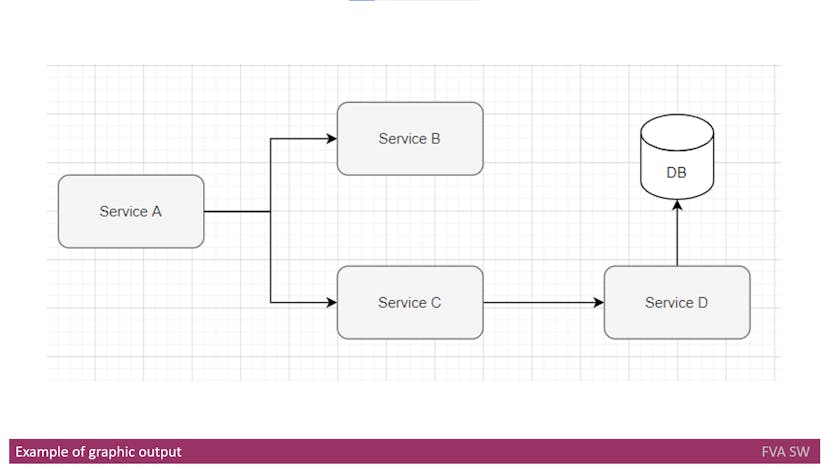 DAG Business Context 2