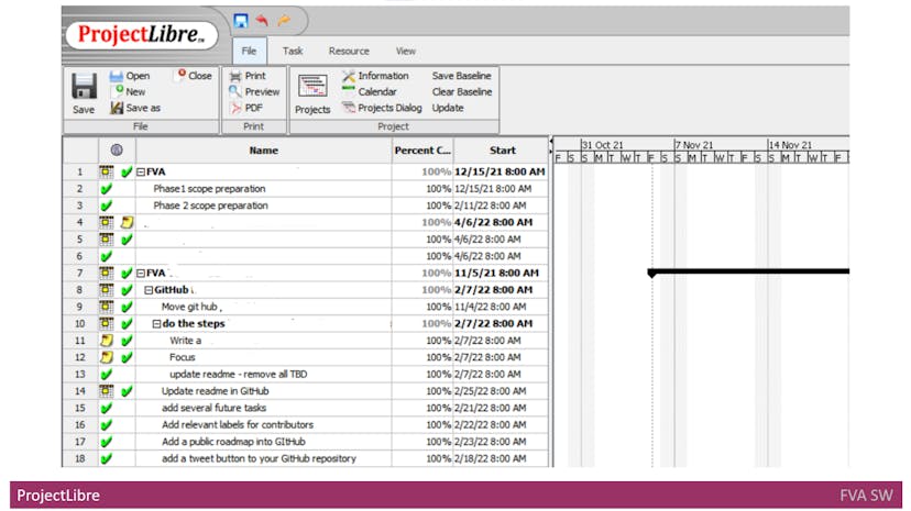 /everything-i-learned-as-a-delivery-manager-while-creating-my-product feature image