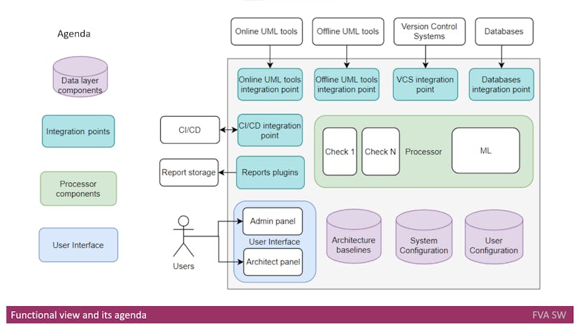 /detecting-architectural-gaps-with-automation-proposed-solution feature image