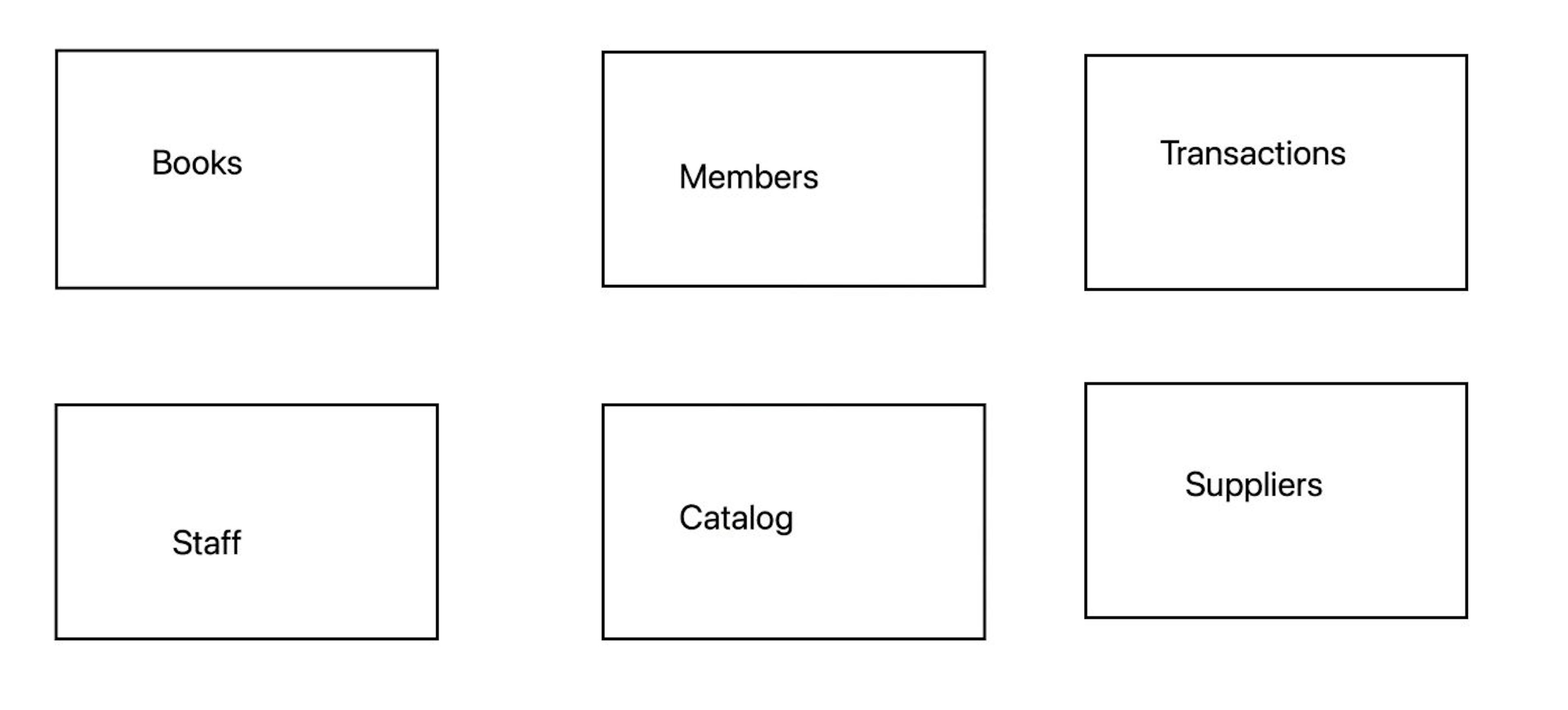 We have six schemas in the database which help us to manage Database effectively.