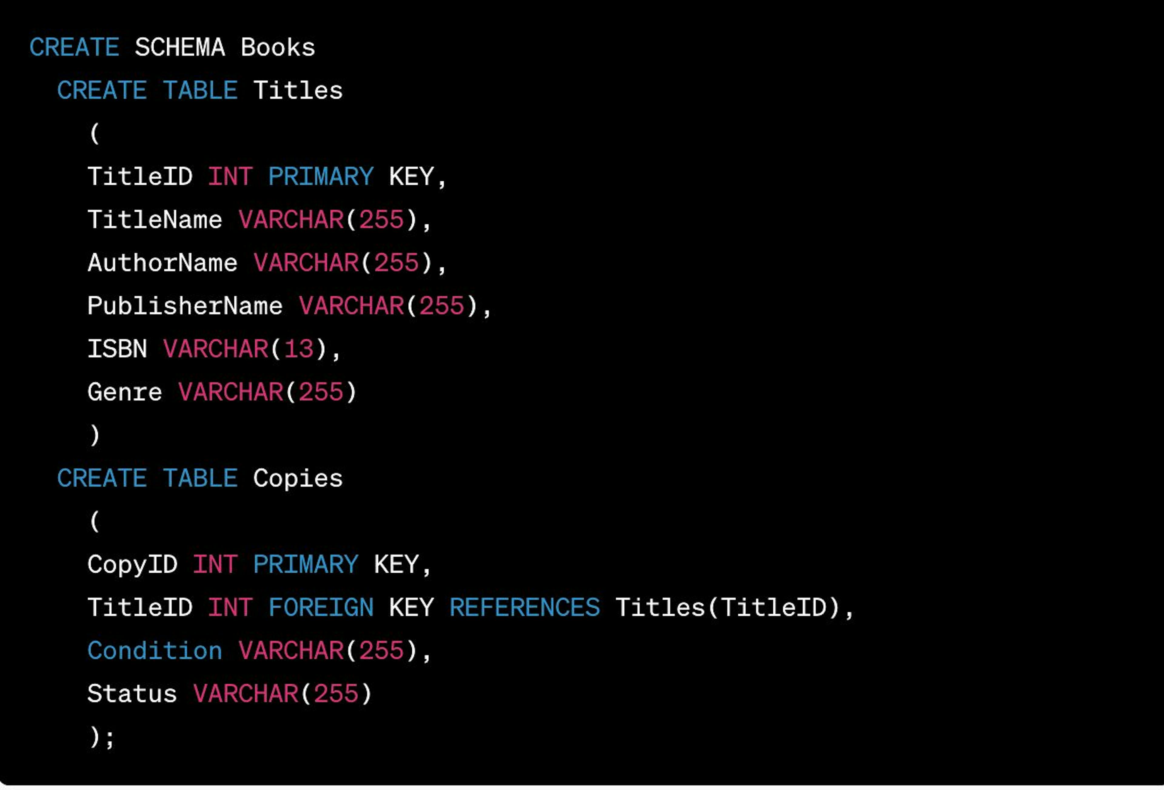 This SQL statement creates a new schema called "Books", and then creates two tables within that schema: "Titles" and "Copies". Each table has a set of columns with specified data types, and some columns are designated as the primary or foreign key, which helps to establish relationships between different tables.