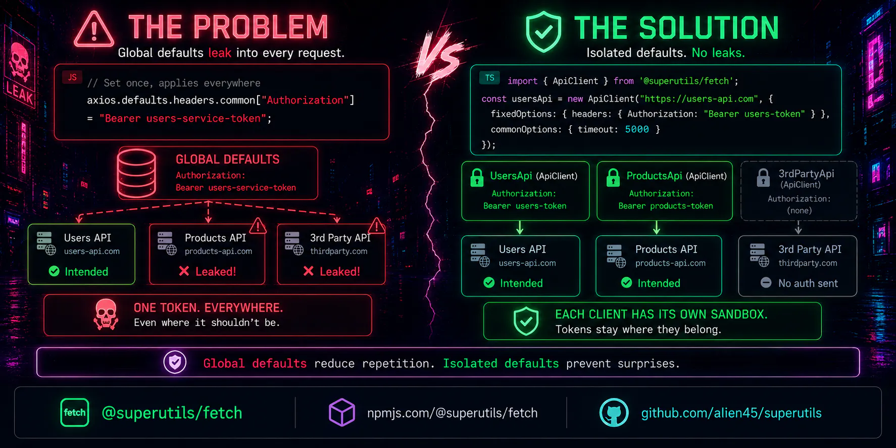 https://hackernoon.imgix.net/images/Q5RUXLV7a7ZABy6Yejv6x9XcLze2-f4825qp.png