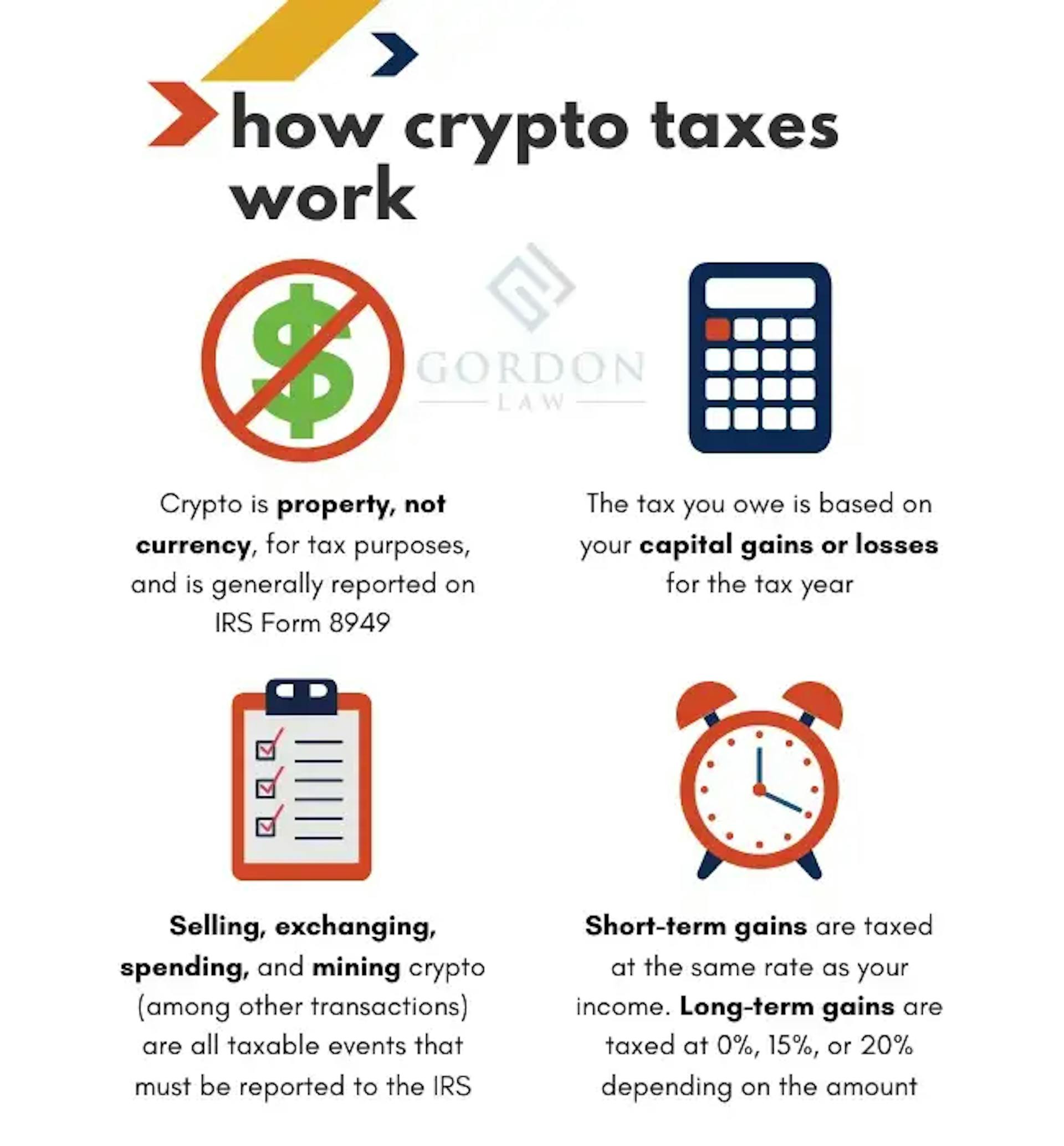 Cryptocurrency Tax Laws in the U.S. (source: Lexology)