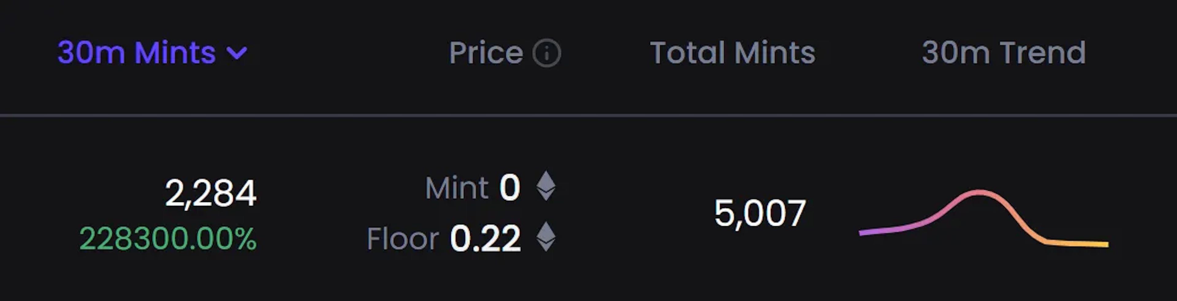 Trendlines can be seen on the right side of the Mints dashboard