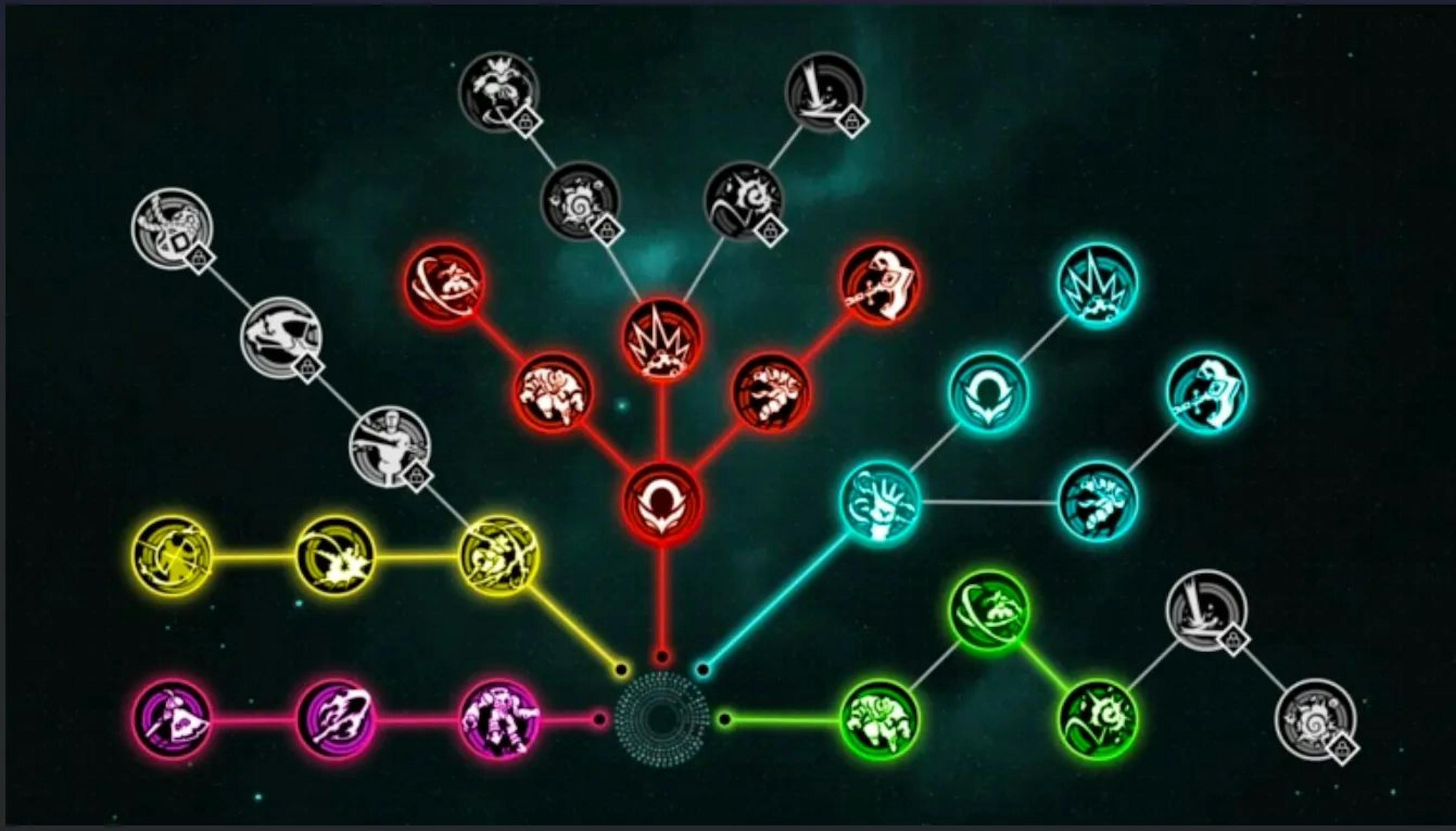 featured image - Un guide essentiel de l'arbre de compétences NFT